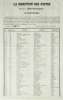Postes. - Inventaire des divers objets restés, refusés ou jamais réclamés. ‘La direction des postes du 2me arrondissement, A Lausanne. (Juillet 1854 a ...