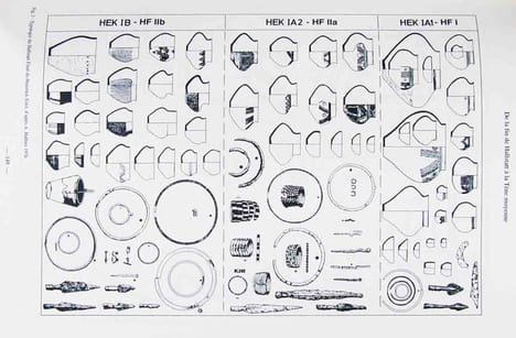Archéologies des Celtes. Mélanges à la mémoire de R. Joffroy. "Portohistoire européenne. N° 3.". CHAUME, B., MOHEN, J.-P., PERIN, P.: