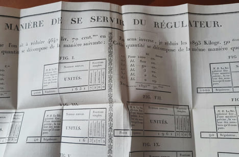LE REGULATEUR UNIVERSEL DES POIDS ET MESURES .
. MARTIN,C.F.