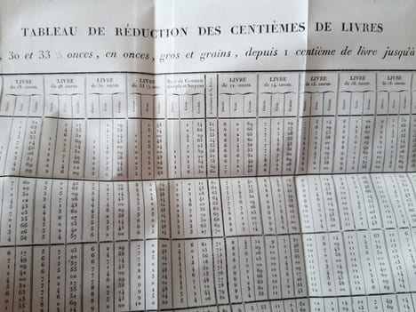 LE REGULATEUR UNIVERSEL DES POIDS ET MESURES .
. MARTIN,C.F.