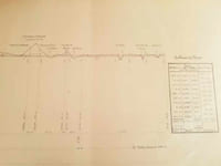 CANAL DE MARSEILLE: Plan et Profil en long de la ligne principale entre la prise et le bassin de Marseille.