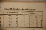 Effemeride astrologica et historica del P. Nicolo Causino della Compagnia di Giesu, opera curiosissima et utilissima &agrave; chiunque &egrave; desideroso di ...