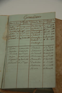 Rarissime recueil des Bas-Officiers du régiment d'infanterie Languedoc entre 1783 et 1791.. Inconnu