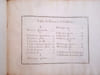Plans et profilz des principales villes de la province de Beaulce avec la carte generale & les particulieres de chafcun gouvernement d'icelles.. ...