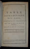 Table alphab&eacute;tique des lois, rapports et adresses ins&eacute;r&eacute;s dans le Cahier des Lois de la R&eacute;publique, depuis le N&deg;131 jusqu'au N&deg;156 inclusivement. IVe ...