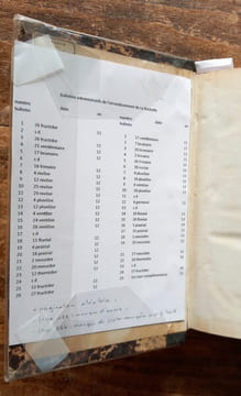 Bulletin administratif de l'arrondissement de La Rochelle.. LA ROCHELLE ( actes administratifs )