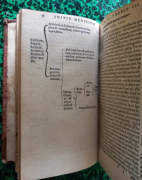 Institutionum medicinae, ad hippocratis, Galeni, aliorumque veterum scripta recte intelligenda mire utiles Libri quinque.. FUCHSIO Leonharto