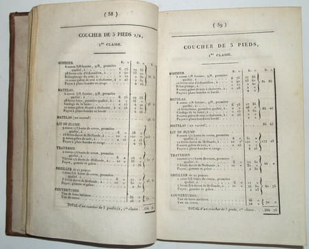 L’Appréciateur du Mobilier. A. G. (Athanase Garnier Audiger)