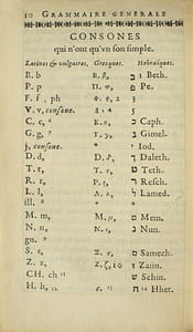 Grammaire générale et raisonnée contenant les fondemens de l’art de parler ; expliquez d’une manière claire; naturelle ; les raisons de ce qui est commun à toutes les langues et plusieurs remarques nouvelles sur la Langue Françoise. Édition originale de « La Grammaire de Port-Royal », relié pour Jérôme Duvivier, l'ami de La Fontaine.