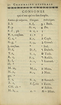Grammaire générale et raisonnée contenant les fondemens de l’art de parler ; expliquez d’une manière claire; naturelle ; les raisons de ce qui est commun à toutes les langues et plusieurs remarques nouvelles sur la Langue Françoise. Édition originale de « La Grammaire de Port-Royal », relié pour Jérôme Duvivier, l'ami de La Fontaine.