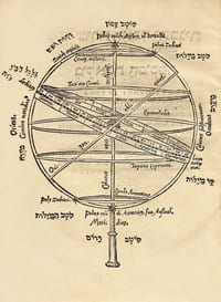 Sefer Zurat ha-Erets... Sphaera mundi, describens figuram terrae dispositionemque orbium coelestium & motus stellarum, autore Rabi Abraham Hispano filio R. Haijae… Item arithmetica (Sefer ha-Mispar)... in numeris integris & fractis, a Rabi Elia [Mizrahi]... conscripta. Accesserunt... S. Munsteri annotationes marginales. Rarissime édition originale bilingue hébreu-latin du plus célèbre traité d’astronomie  d’Abraham bar Hiyya.