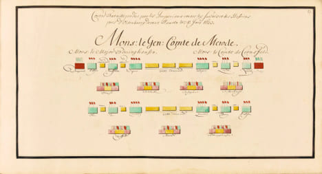 Desseins, ou Delineations des Batailles et Campements. Faites et formez des Turcs et contre eux, de meme des Puissances Chretiennes de la plupart de ...