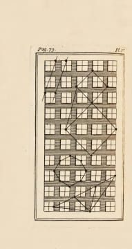 Lettre sur les aveugles, à l’usage de ceux qui voyent. « Édition originale de cet écrit philosophique et scientifique de Diderot, publié en 1749, qui ...