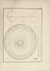 Trait&eacute; des instruments astronomiques des Arabes. Compos&eacute; au treizi&egrave;me si&egrave;cle par Aboul Hhassan Ali, de Maroc, intitul&eacute; "Collection des commencements ...