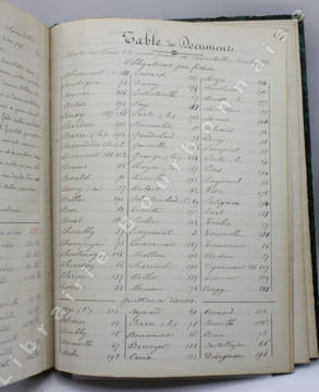 Copie manuscrite du XIXe siècle de 650 titres, actes, quittances, portant le titre de : "MUTUA TRANSMARINA ET SECURITATES. Obligations contractées ...