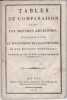 Tables de comparaison entre les mesures anciennes, en usage dans le département de la Haute-Loire, et les mesures nouvelles ; imprimées par ordre du ...