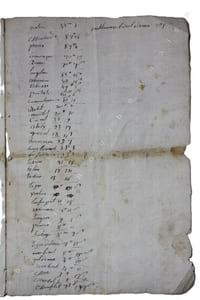 Déclaration de montant de l'imposition de la Taille reposant sur la paroisse de La Trinitat (Trinité) dépendant du bureau de Mauriac, Arrondissement de Saint-Flour, Cantal, pour l'année 1778. [Idem] pour la Capitation et impositions extraordinaires pour 1778. [Idem] Second brevet de la Taille 1778.