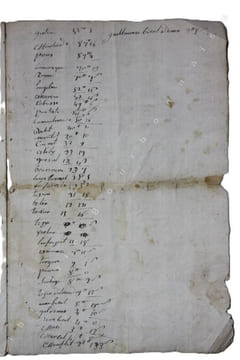 Déclaration de montant de l'imposition de la Taille reposant sur la paroisse de La Trinitat (Trinité) dépendant du bureau de Mauriac, Arrondissement ...