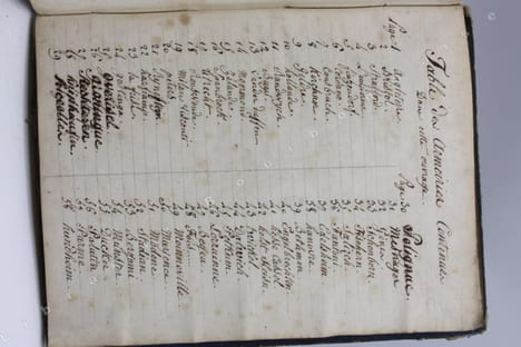 Recueil de 92 blasons dessinés à la plume, dont 9 coloriés. . [ARMORIAL MANUSCRIT].