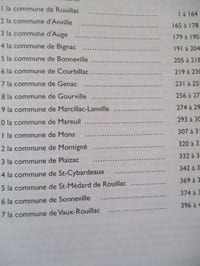 Si le Rouillacais m'était conté