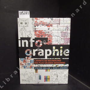 Infographie. Carnets de recherches des plus grands designers. 