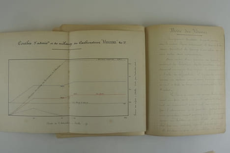(Automobile) MERCEDES 40 HP. Cahier manuscrit de 28 pages rédigé par un ingénieur, décrivant d'une manière très détaillée les caractéristiques ...