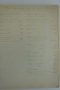 (Automobile) MERCEDES 40 HP. Cahier manuscrit de 28 pages rédigé par un ingénieur, décrivant d'une manière très détaillée les caractéristiques techniques de cette automobile, agrémenté de photos d'époque, de croquis et de coupes techniques sur papier calque. Le cahier est vraisemblablement contemporain de la sortie de ce modèle (1923).  par Anonyme - Image 15