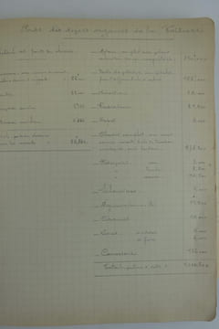 (Automobile) MERCEDES 40 HP. Cahier manuscrit de 28 pages rédigé par un ingénieur, décrivant d'une manière très détaillée les caractéristiques ...
