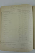 (Automobile) MERCEDES 40 HP. Cahier manuscrit de 28 pages rédigé par un ingénieur, décrivant d'une manière très détaillée les caractéristiques techniques de cette automobile, agrémenté de photos d'époque, de croquis et de coupes techniques sur papier calque. Le cahier est vraisemblablement contemporain de la sortie de ce modèle (1923).  par Anonyme - Image 16