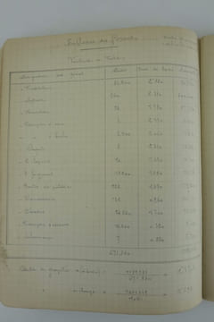 (Automobile) MERCEDES 40 HP. Cahier manuscrit de 28 pages rédigé par un ingénieur, décrivant d'une manière très détaillée les caractéristiques ...
