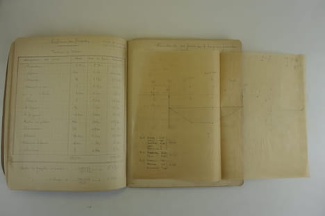 (Automobile) MERCEDES 40 HP. Cahier manuscrit de 28 pages rédigé par un ingénieur, décrivant d'une manière très détaillée les caractéristiques ...
