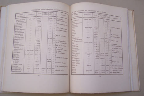 ATELIERS ET CHANTIERS DE LA LOIRE 1881-1931.. undefined