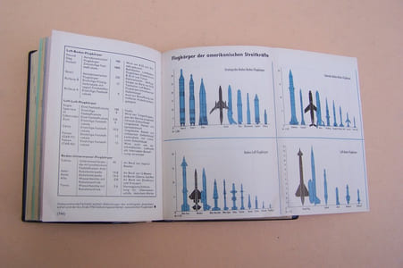 Taschenbuch Für Wehrfragen 1963/64, 1972/73. Die Panzergrenadiere, Geschichte und Gestaldt der mechanisierten Infanterie 1930-1960. Die Deutsche Panzer 1926-1945. Taschenbuch der Panzer 1960, 1969, 1976. Kampfzer 1916-196.