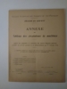 Tableau des circulations de machines. Lignes de la Région du Sud-Est sur lesquelles les machines peuvent circuler en service normal et en détournement ...