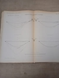 Voie entièrement métallique à rail composé système à longrines de Serres & Battig. Ses propriétés, son emploi dans les chemins de fer, l'industrie et les mines, ses avantages aux points de vues technique et économique. Texte et planches.