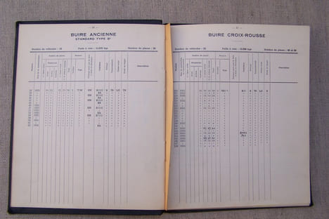 Compagnie des Omnibus & Tramways de Lyon: Nomenclature du matériel roulant, 1er Janvier 1945.. undefined