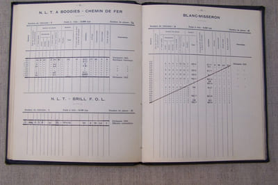 Compagnie des Omnibus & Tramways de Lyon: Nomenclature du matériel roulant, 1er Janvier 1945.