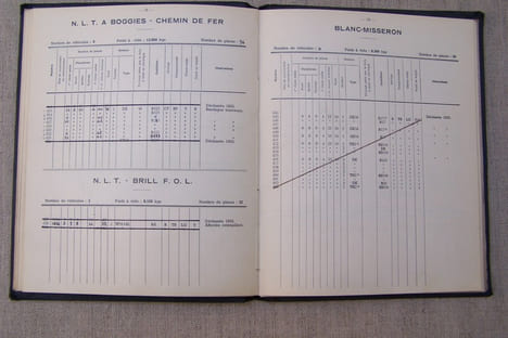 Compagnie des Omnibus & Tramways de Lyon: Nomenclature du matériel roulant, 1er Janvier 1945.. undefined