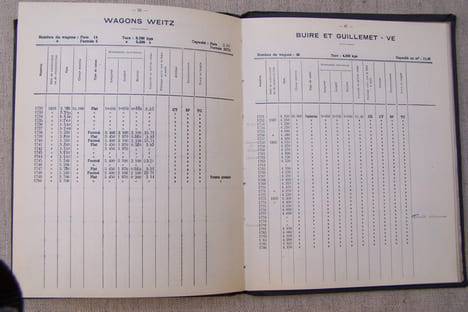 Compagnie des Omnibus & Tramways de Lyon: Nomenclature du matériel roulant, 1er Janvier 1945.. undefined