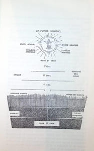 Le CIEL ses merveilles et l'enfer d'après ce qui a été vu et entendu. Traduction de Le Boys des Guays revue et corrigée. Prolégomènes et note sur la terminologie par L. Jean Français.