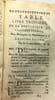De la mani&egrave;re et d'&eacute;tudier les belles lettres - tome second - par raport &agrave; l'efprit et au coeur. Rollin M