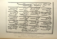 Les comédies de Malkom Khan - les mésaventures d'Achraf Khan Zaman Khan ou le gouverneur modèle Les tribulations de Châh Qoulî Mîrzâ - traduites du persan par A. Bricteux