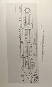 Religions de Salut - annales du Centre d'Etude des Religion 2 --- institut de sociologie