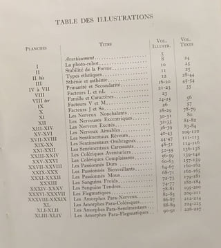 Psychologie pratique des élèves de 7 à 12 ans (2 volumes); tome I : texte; les caractères et leurs problèmes; tome II : Illustrations. Bibliothèque de ...