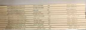 H&eacute;rladique & g&eacute;n&eacute;alogie - 12 num&eacute;ros - du N&deg;162 au N&deg;172 - entre 2002 et 2004. Collectif