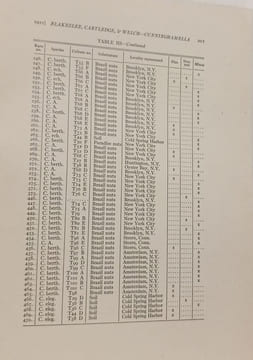 Sexual dimorphism in Cunninghamella - The Botanical Gazette Vol. LXXII No. 4 October 1921. Albert F. Blakeslee  J. Lincoln Cartledge  and Donald S. ...