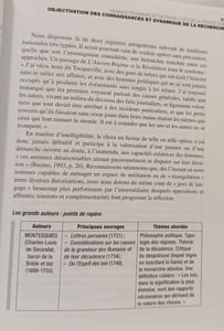 Grands domaines et notions clés de la sociologie