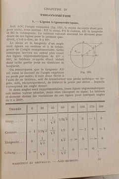 Aide-mémoire de l'architecte et du constructeur. Barberot E