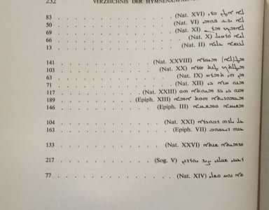 Des heiligen Ephraem des Syres Hymnen de Nativitate (Epiphania) Scriptores Syri TOMUS 82-83 - Corpus scriptorum christianorum orientalium VOL. 186-187
