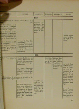 Tableaux d'histoire comparée de 1878 à l'explosion de la guerre de 1914. Guillaume II